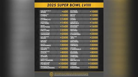 super bowl live odds|Super Bowl 59 Odds & Betting Lines in 2025 .